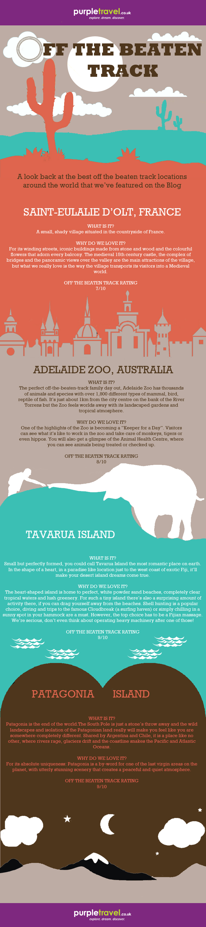 Off the beaten track 25 March